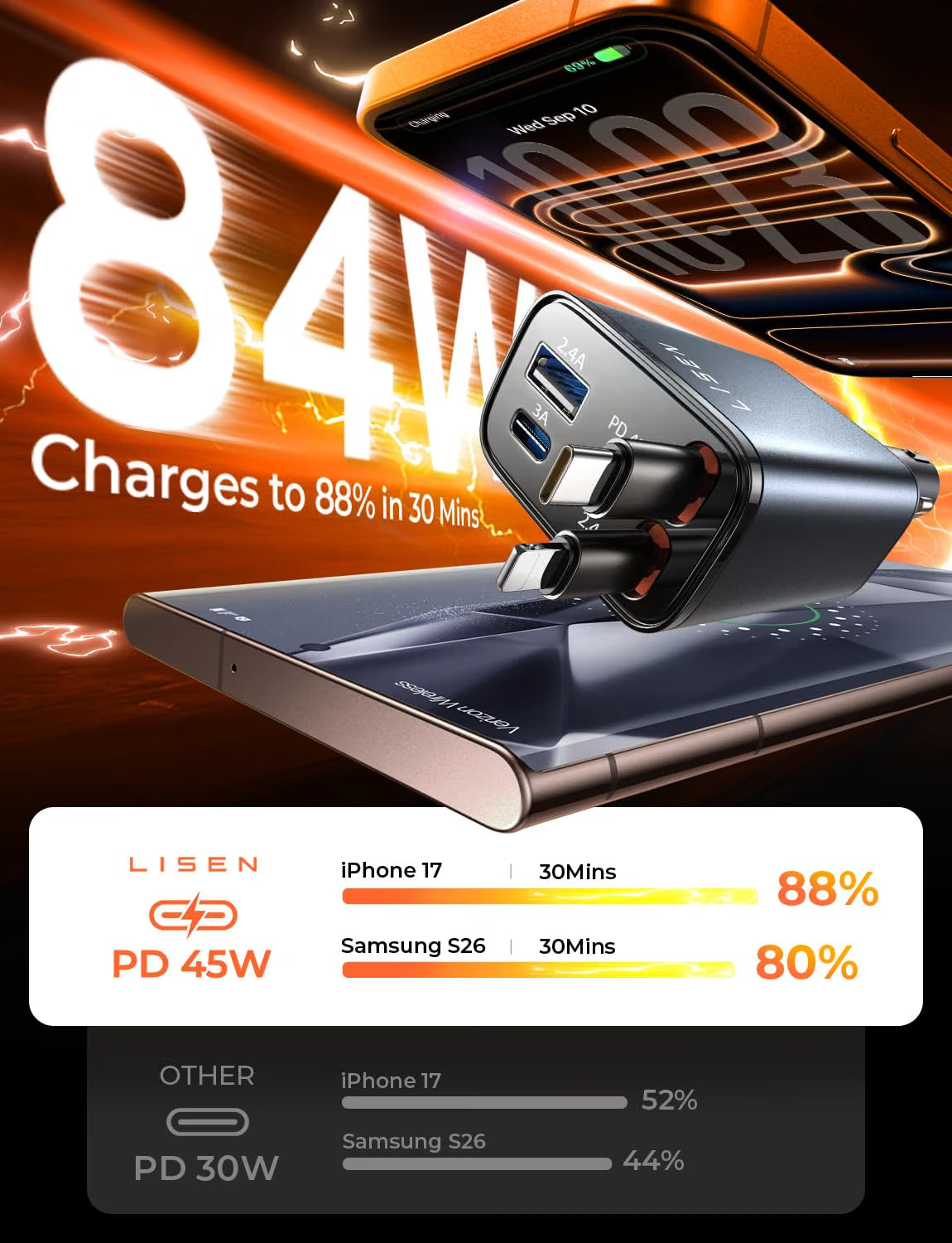 LISEN Retractable Car Charger Fast Charge 84W Car Accessories Gifts for Men