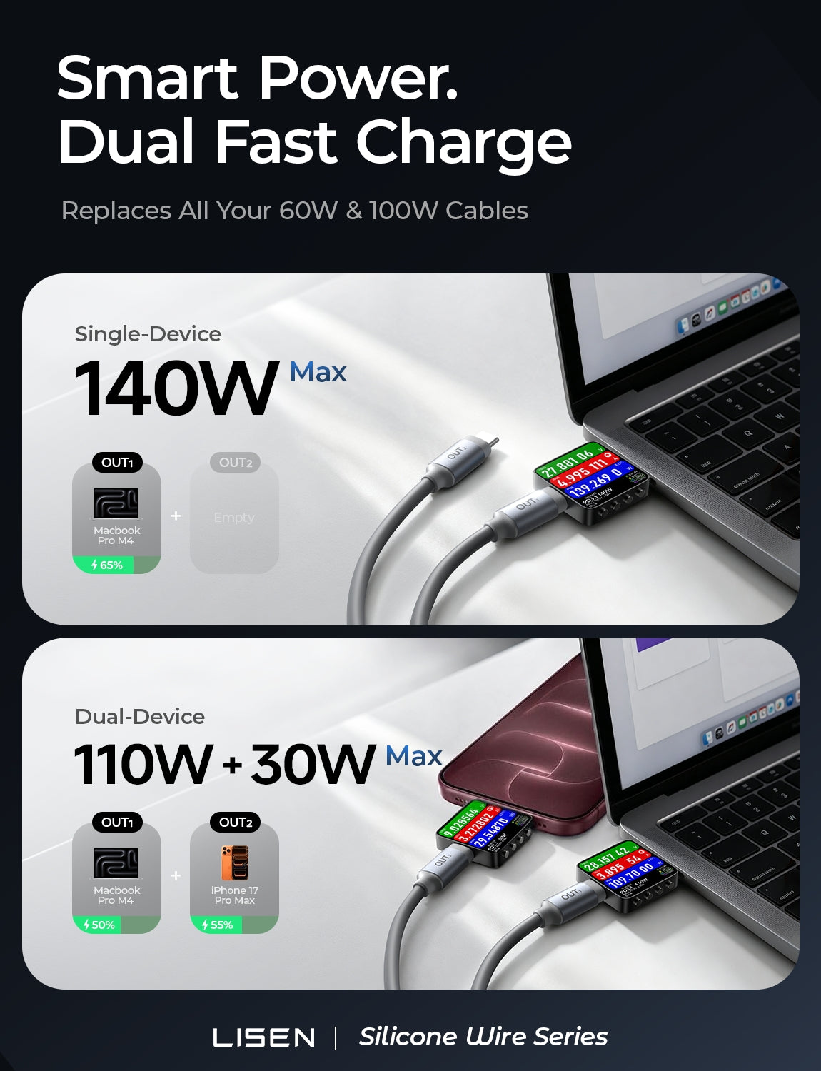 LISEN USB C Splitter 1 in 2 Out Charging,140W Max Dual USB C to USB C Cable