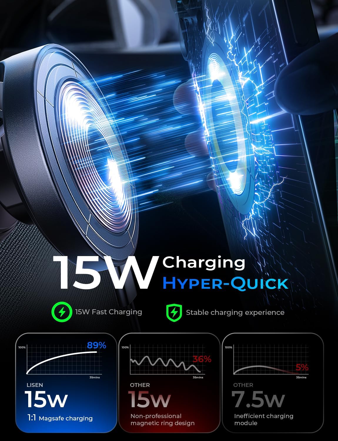 LISEN 15W Magsafe Car Mount Charger for iPhone 18 Pro Max, Magnetic Wireless Car Charger, Phone Mount, Magnetic Phone Holder for Carfor iPhone 18 Pro Max 17 16 15 14 13 12 Samsung Pixel