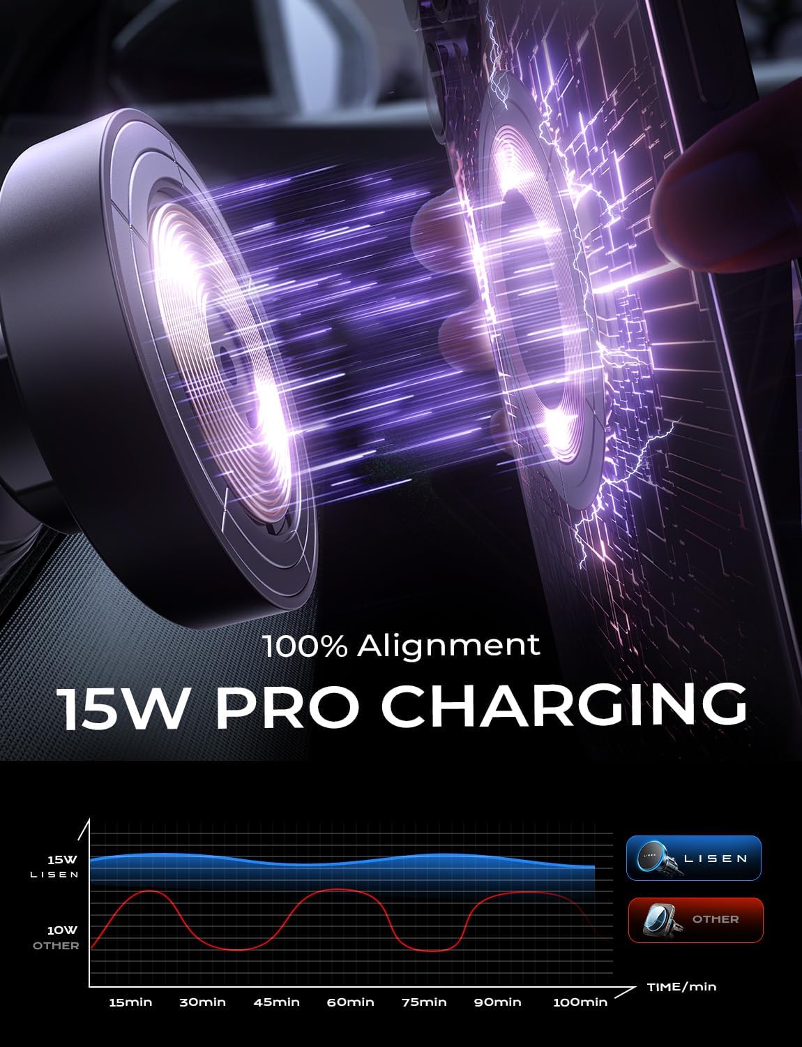 LISEN for Magsafe Car Mount Charger