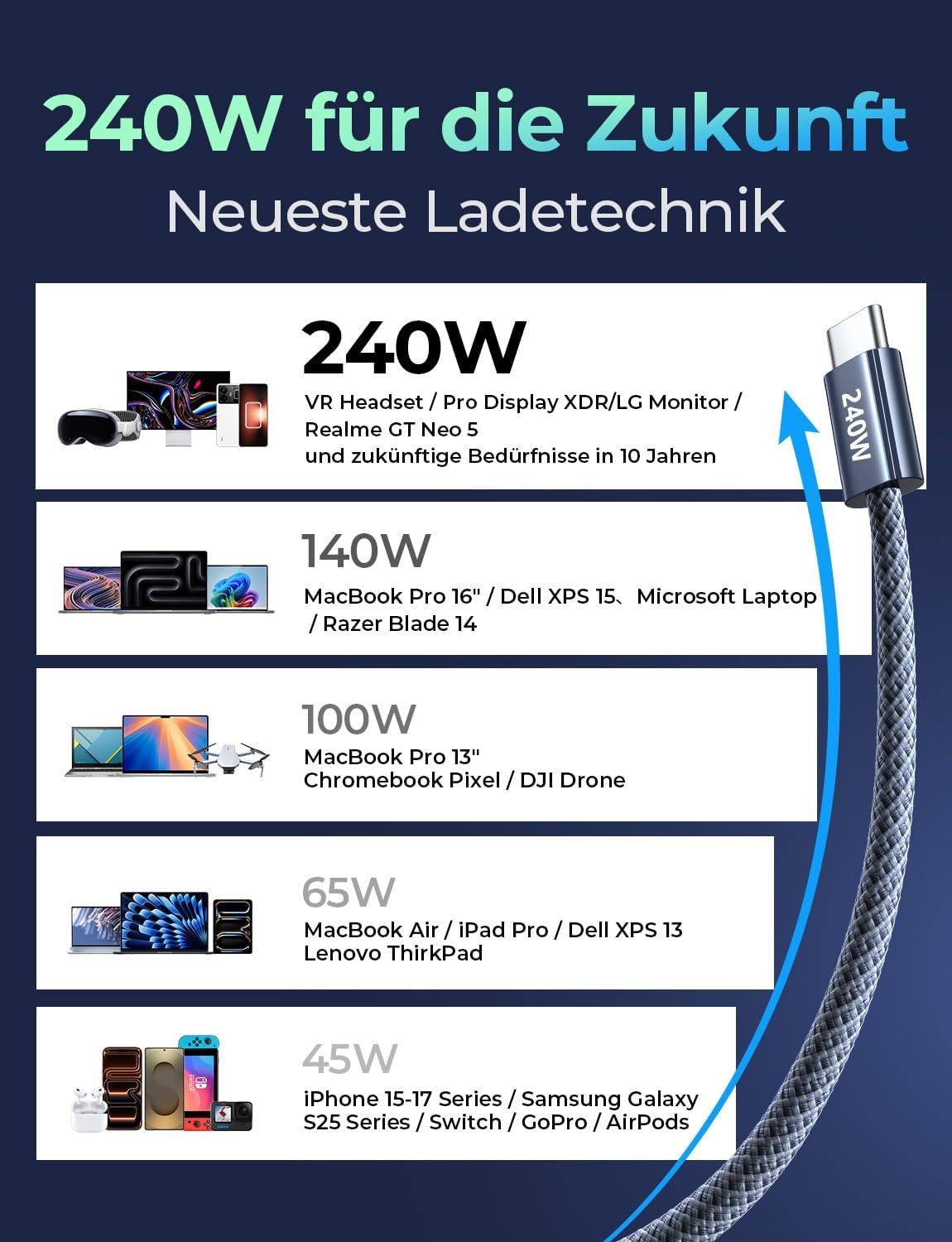 LISEN 240W USB C Kabel 2M