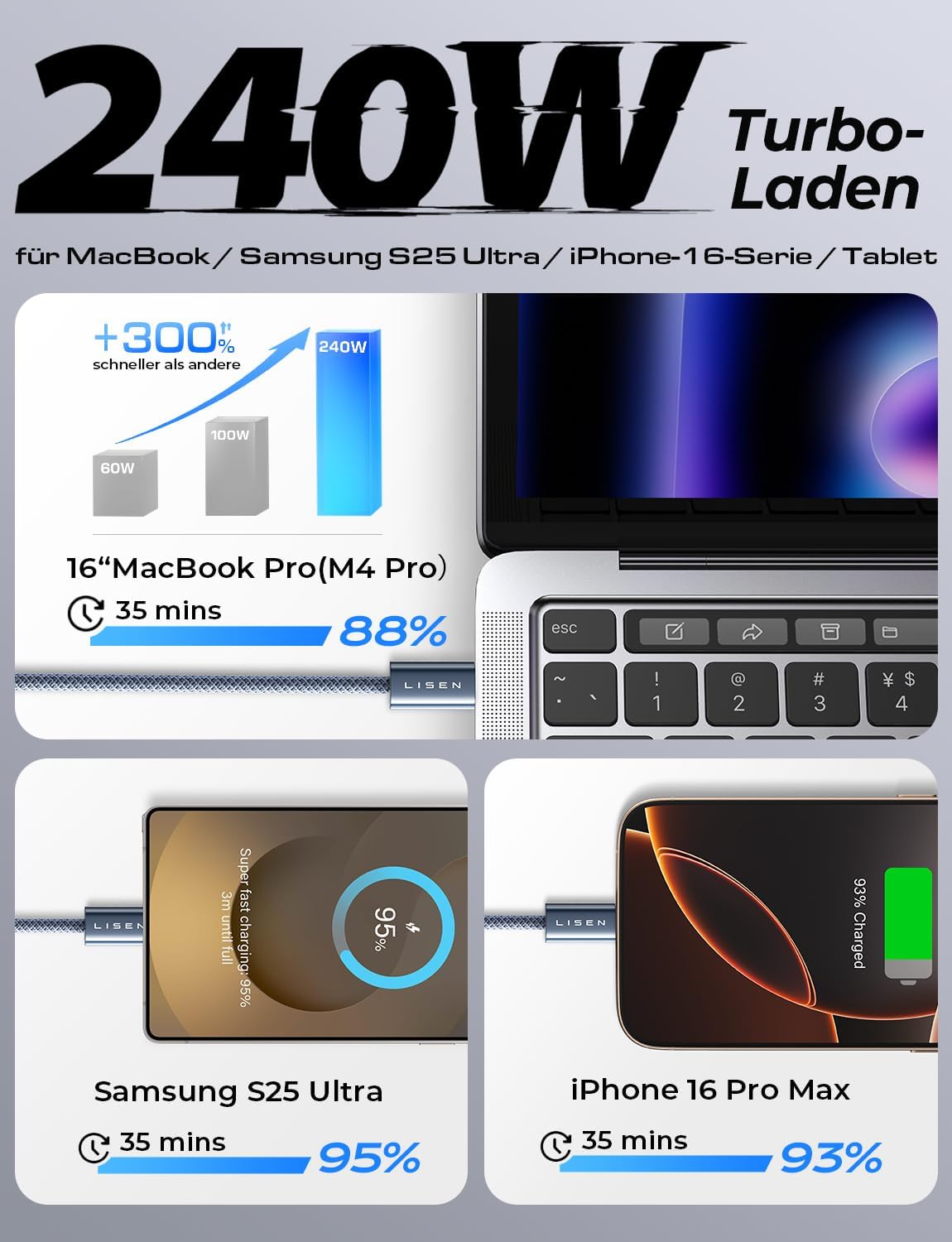 LISEN USB-C-zu-USB-C-Kabel, 240-W-Schnellladekabel (6,6 Fuß, 2er-Pack)