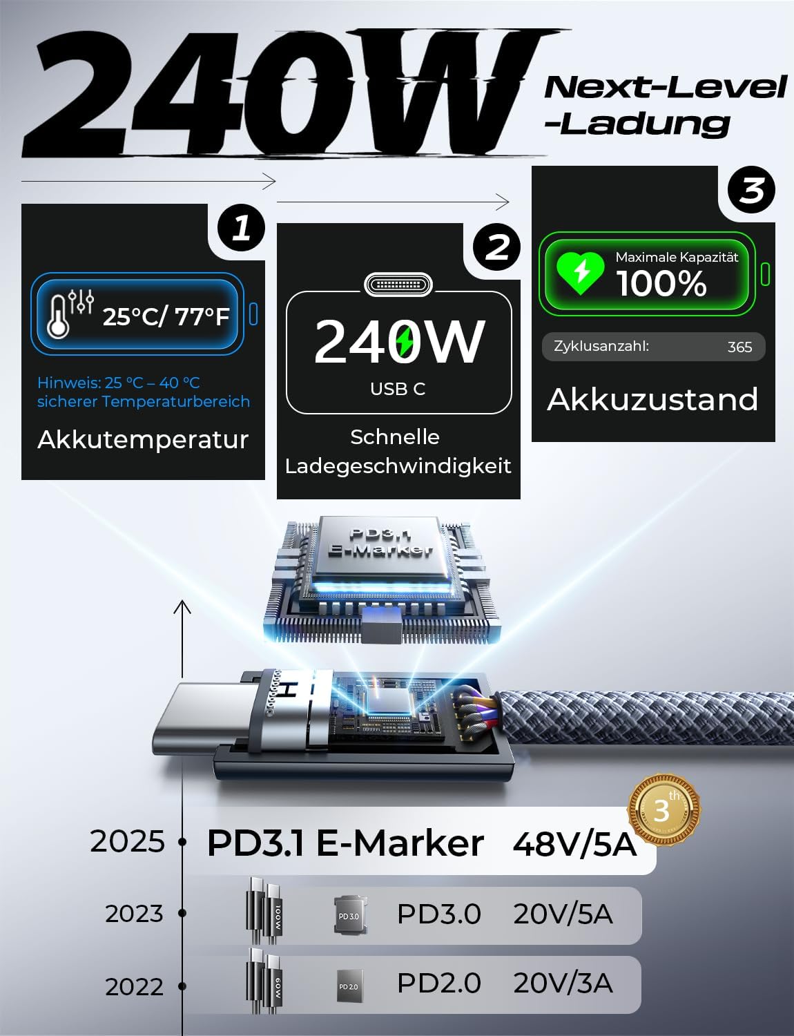 LISEN USB-C-zu-USB-C-Kabel, 240-W-Schnellladekabel (6,6 Fuß, 2er-Pack)