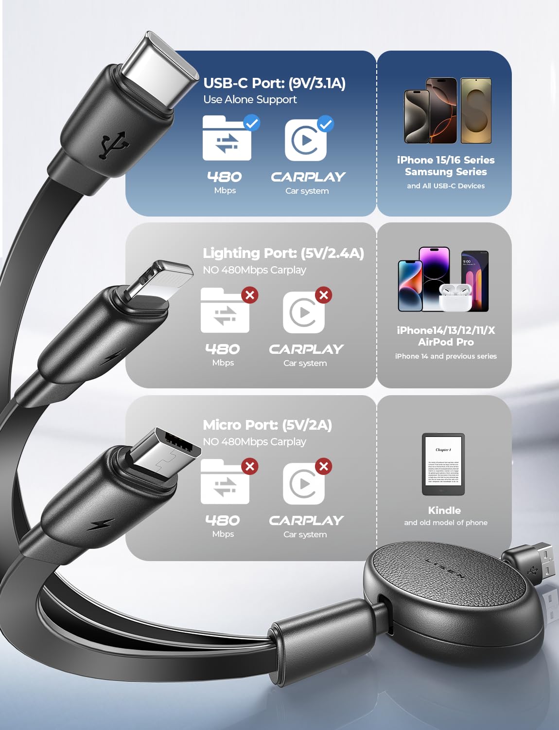LISEN Multi 3 in 1 Retractable Charging Cable