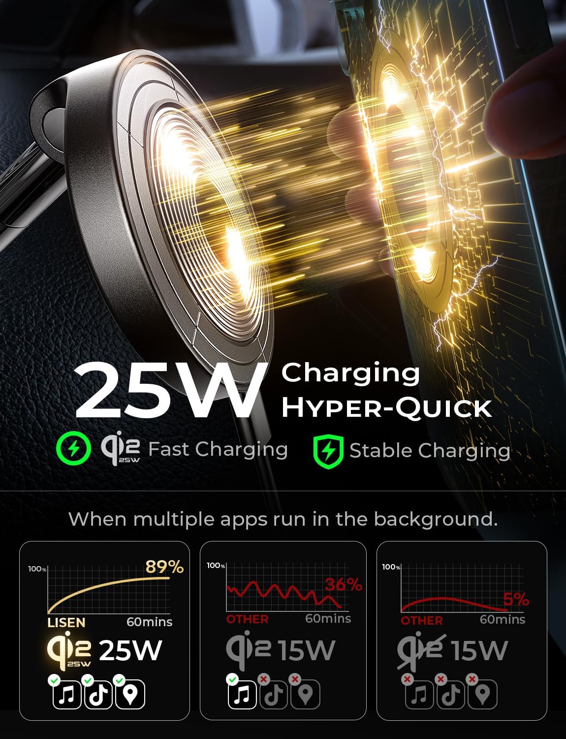 LISEN for Qi2.2 25W MagSafe Car Mount Charger,Magnetic Wireless Car Charger