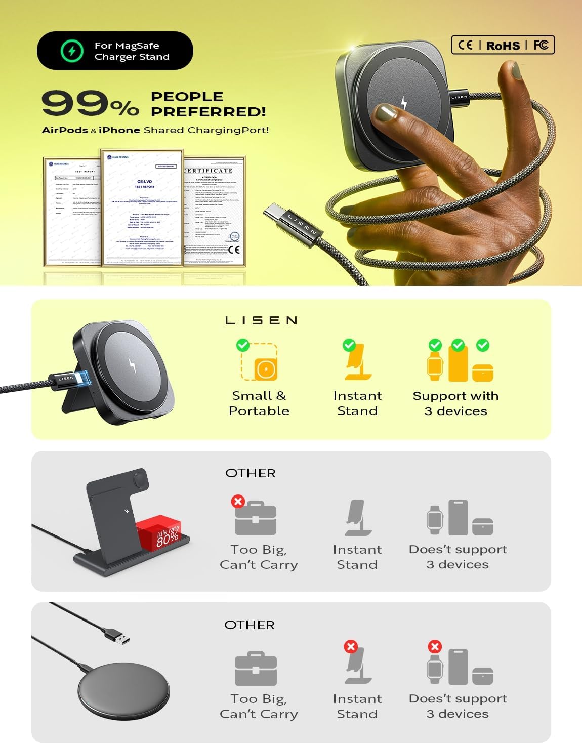 LISEN for MagSafe Charger Stand