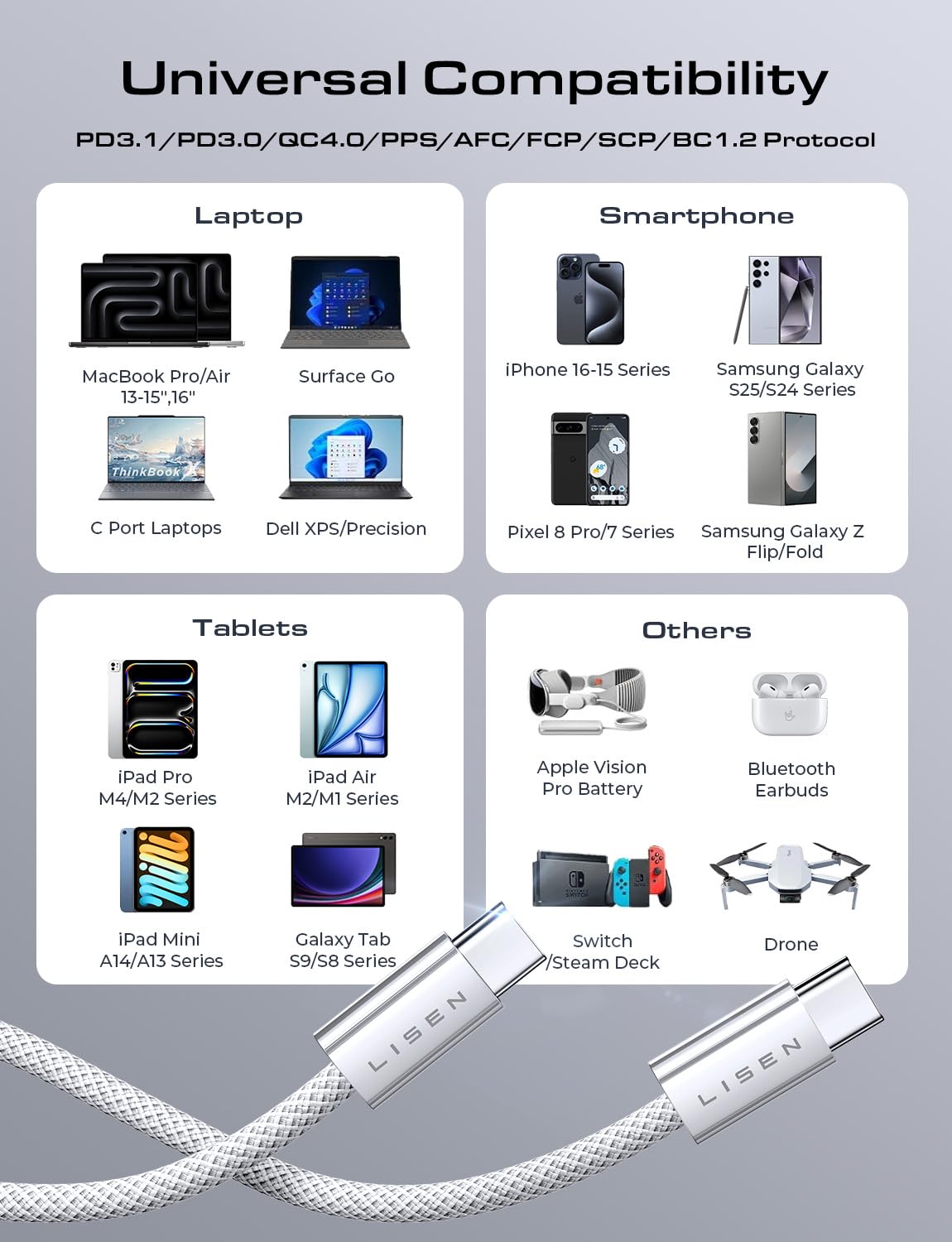 LISEN 2 Pack 240W USB C to USB C Cable 1M Charger Cable White