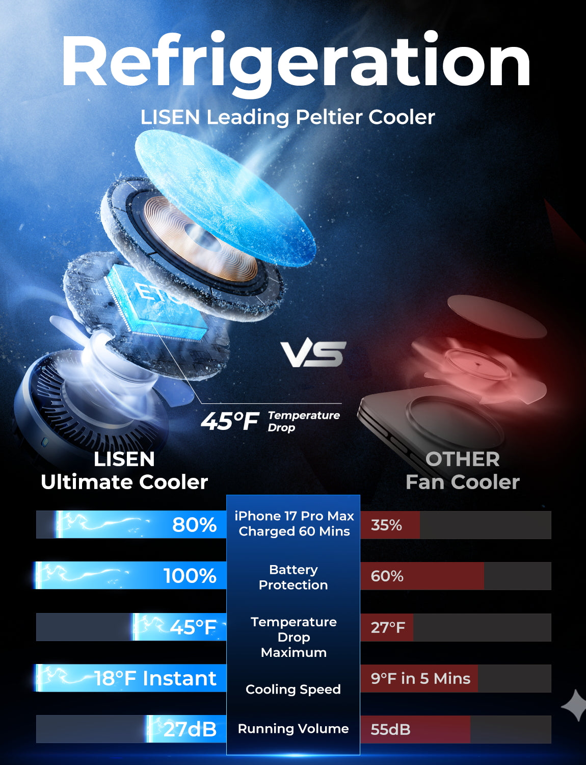 LISEN for iPhone 18 Pro Max Car Charger Mount Holder for Qi2 15W Cooling