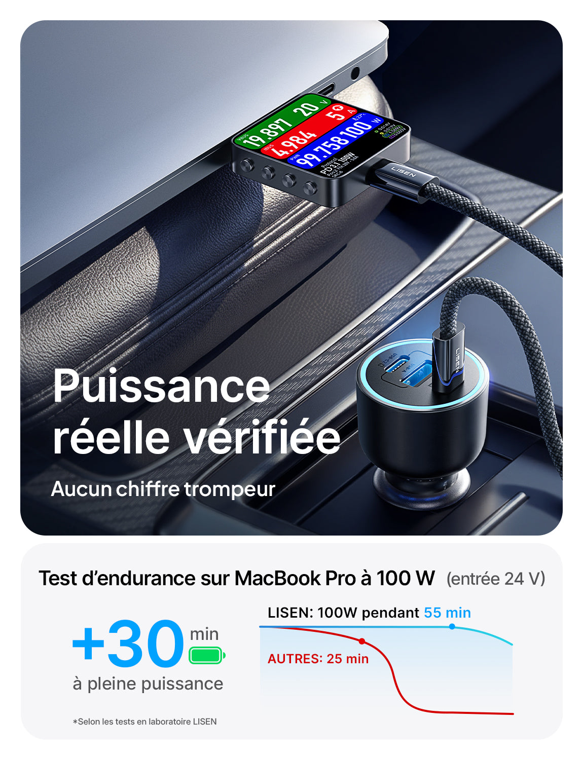 LISEN 136W Chargeur Allume Cigare 3 Ports Chargeur Voiture USB C 100W