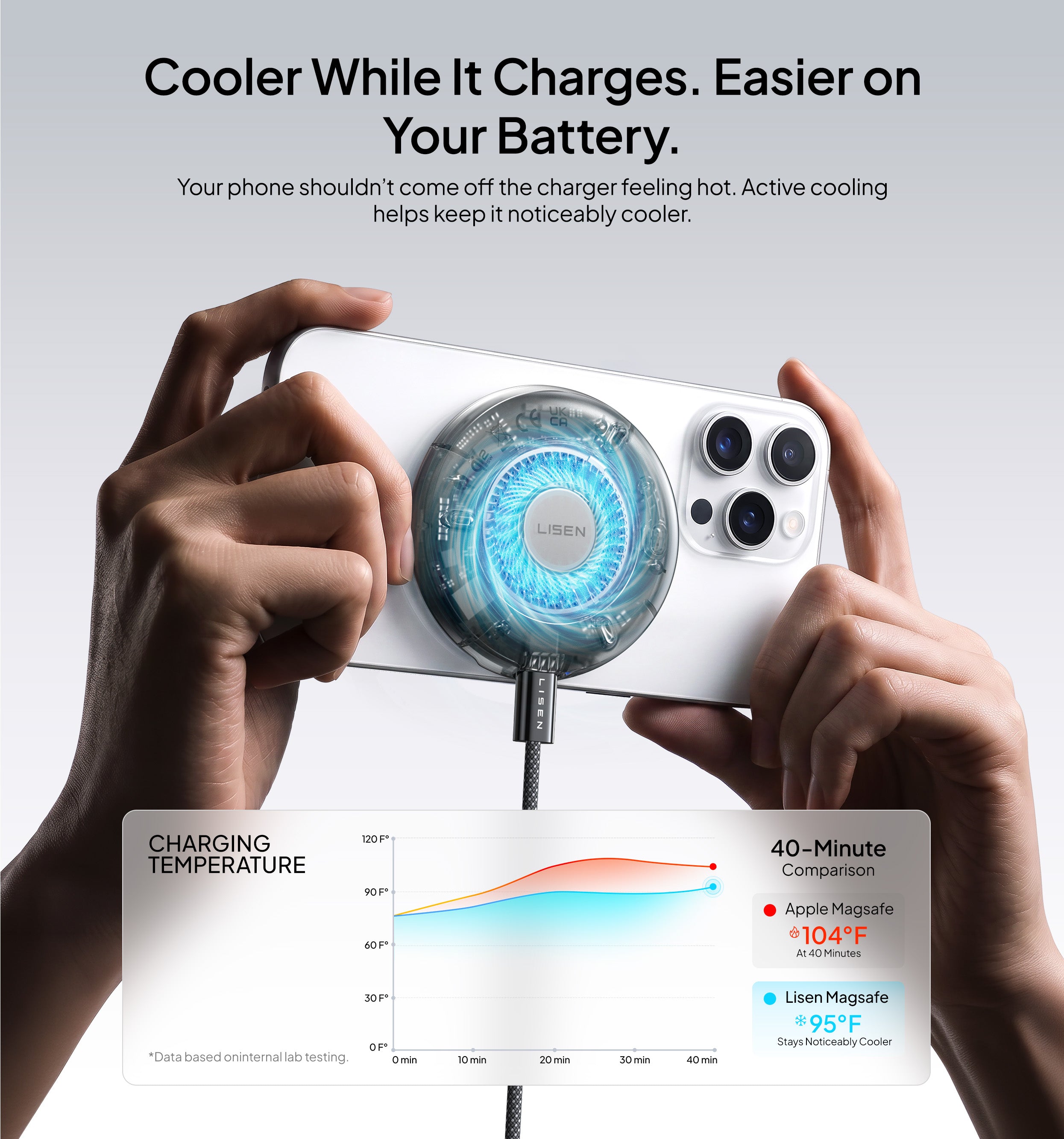 LISEN 25W Magnetic Charger with Cooling Fan