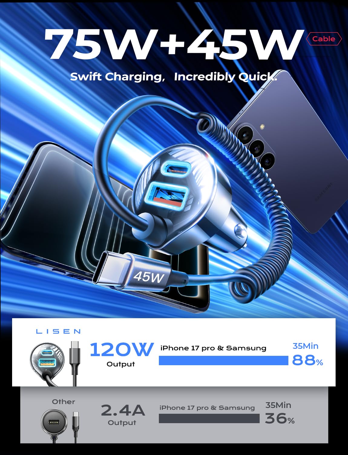 LISEN 90W for iPhone 17 16 15 Pro Max Car Charger USB C Fast Charge Super Fast for iPhone 17e 16e Cigarette Lighter USB C Adapter for iPhone 17 Pro Max,Samsung Galaxy S26 Ultra, Car Accessories