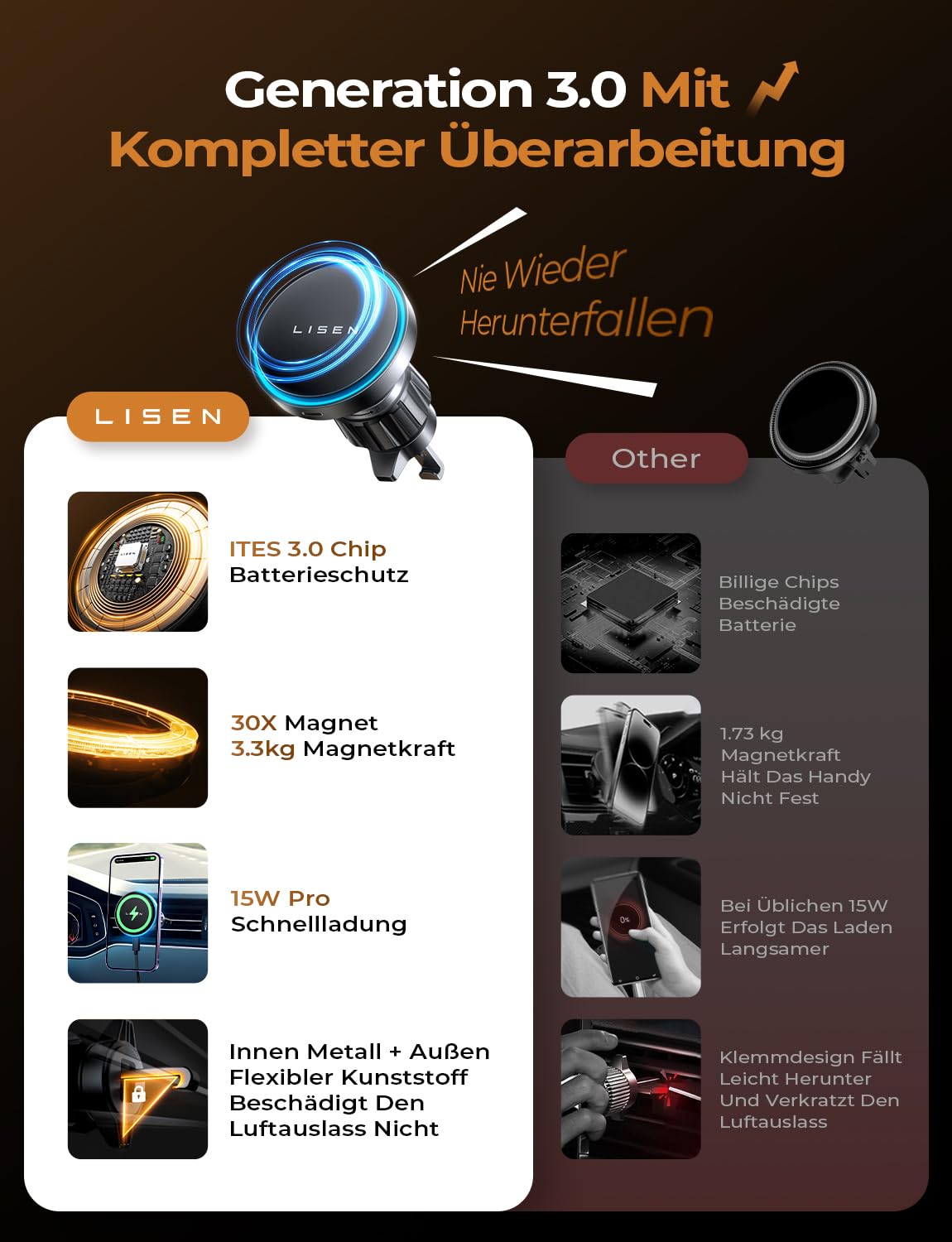 LISEN 15W für Magsafe Autohalterung Handyhalterung Auto mit Ladefunktion, Mag Safe Ladegerät Auto Lüftung Kfz-Handyhalterung mit Ladefunktion,Ladegerät Magnet für iPhone 17/16/15/14/13/12 Serie