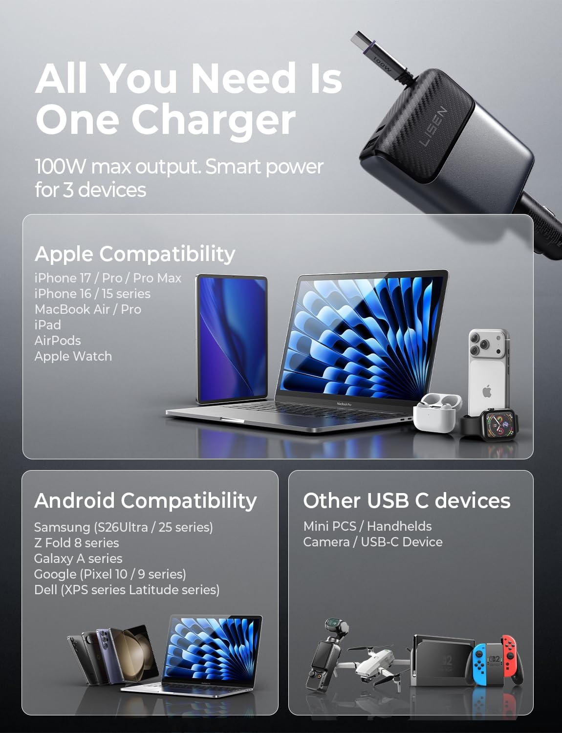 LISEN 136W Retractable Car Charger USB C Fast Charge, PD 100W Type C Retractable Cable, Cigarette Lighter Adapter for MacBook Pro/Air, iPhone 17/16/15 Pro Max, Samsung S26/S25 Ultra, iPad Pro, Laptop