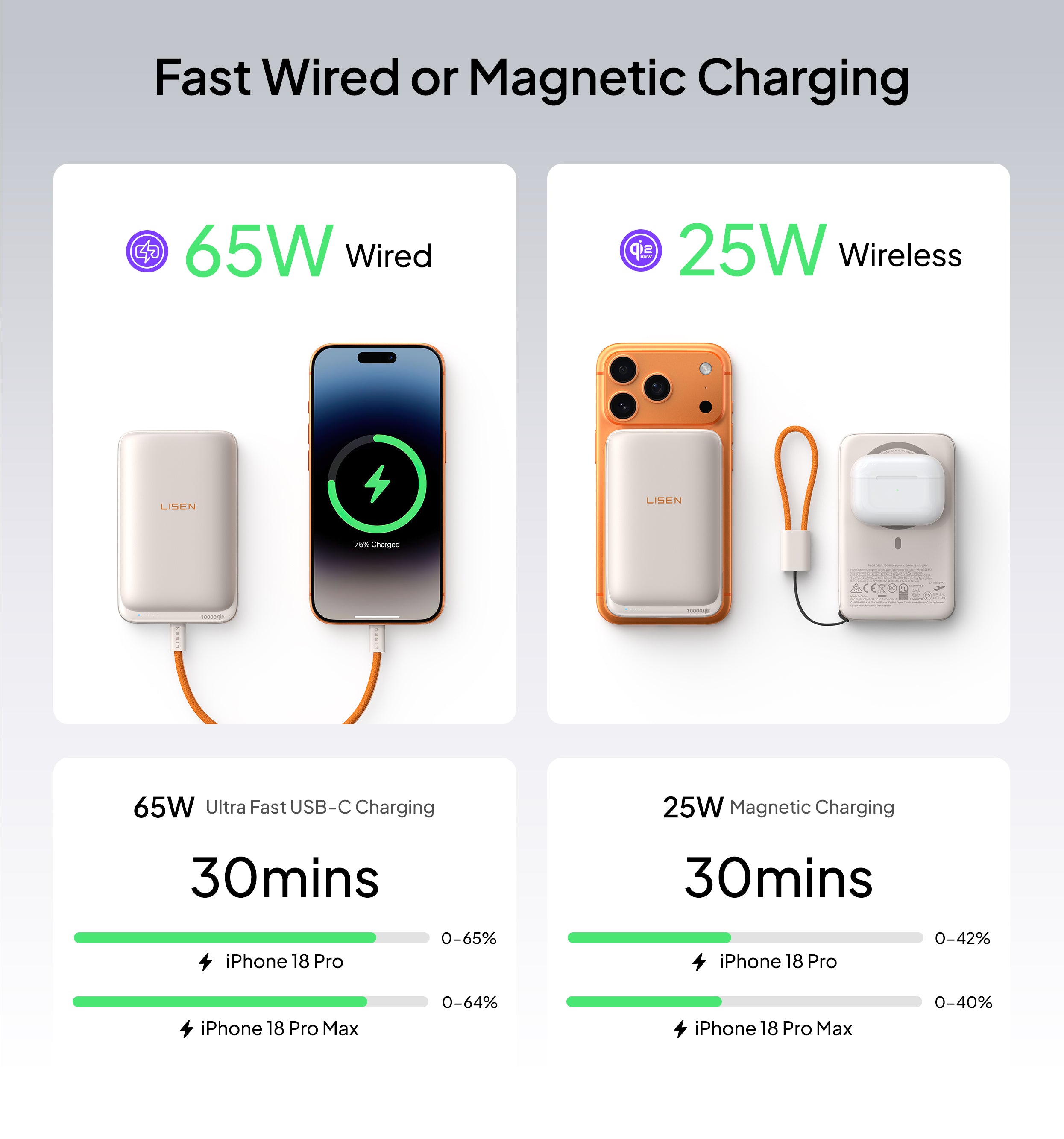 LISEN P604 QI2.2 Magnetic Power Bank 65W 10,000mAh