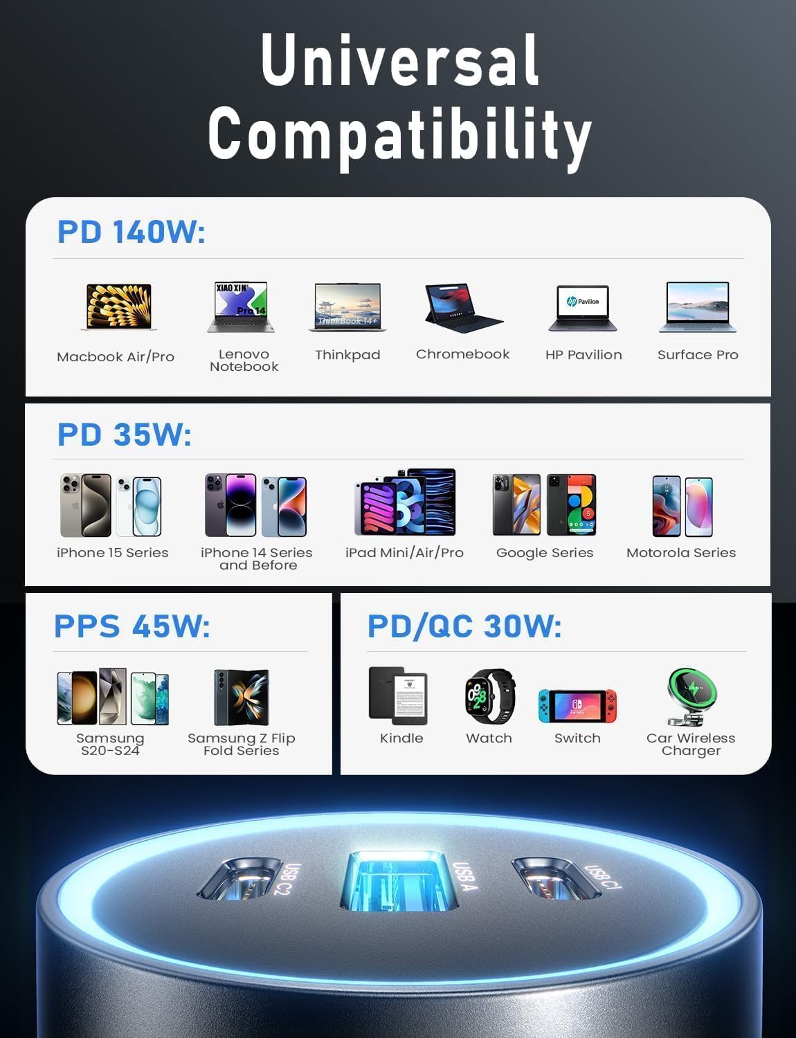 LISEN 170W Car Charger USB C Fast Charge Fast Car Charger, GaN Chip PD3.1 140W+PD30W/QC30W Cigarette Lighter USB Charger Adapter for iPhone17/16, MacBook Pro/Air, Laptop, Samsung S25/S24