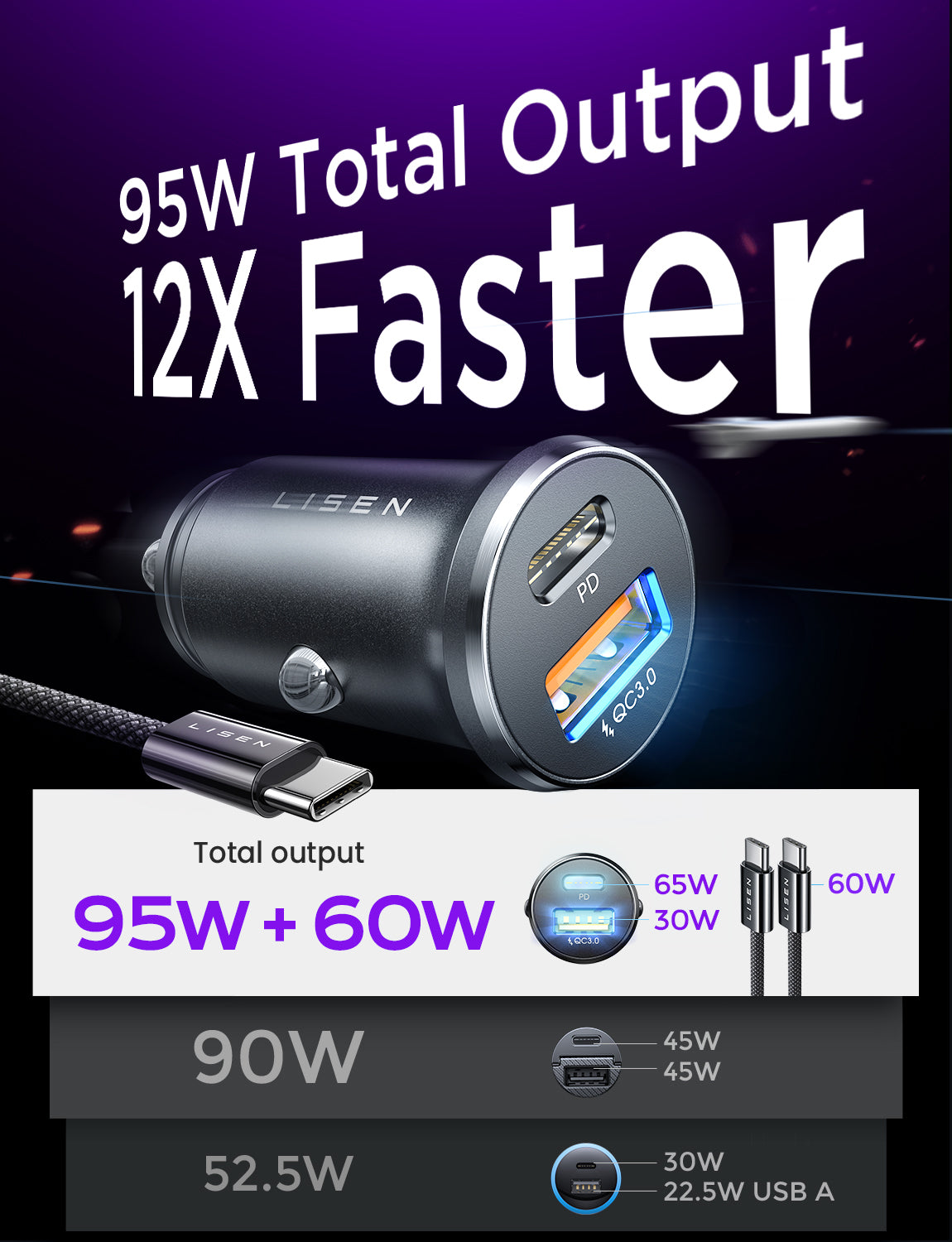 LISEN 95W USB C Car Charger Fast Charging