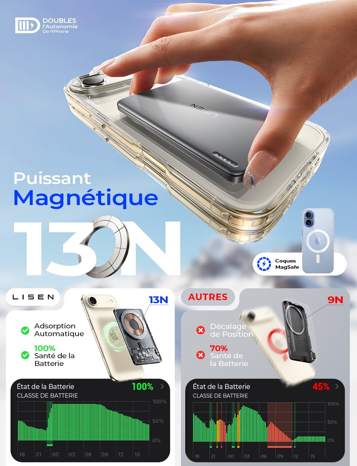 LISEN Qi2 External Magnetic iPhone Battery 5000 mAh, Magsafe Ultra Thin Battery 15W Slim, Mini Magsafe Power Bank 22.5W USB C Fast, Portable Battery for iPhone Duo/18 Pro Max/17/16/15/14/13