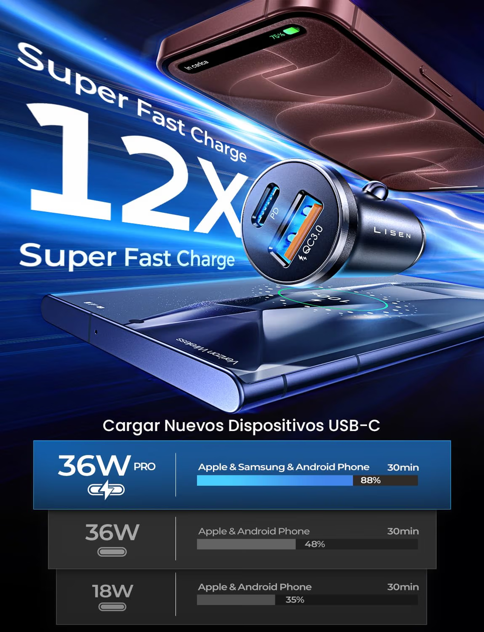 LISEN Car Charger USB C Fast Charge 69W Cigarette Lighter USB Charger 12V [All Metal & Smallest] Car Accessories for Men Women BMW Campervan Car Adapter Socket Gadgets for iPhone 18 Duo Samsung iPad
