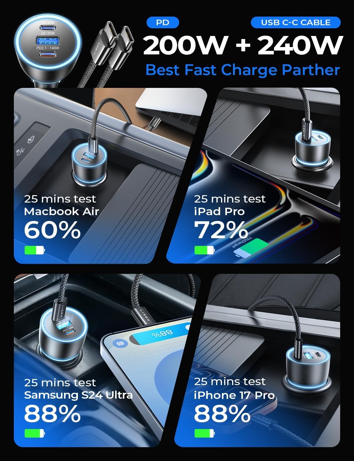 LISEN 200W Car Charger USB C Fast Charge [GaN] PD 140W Fast Car Charger