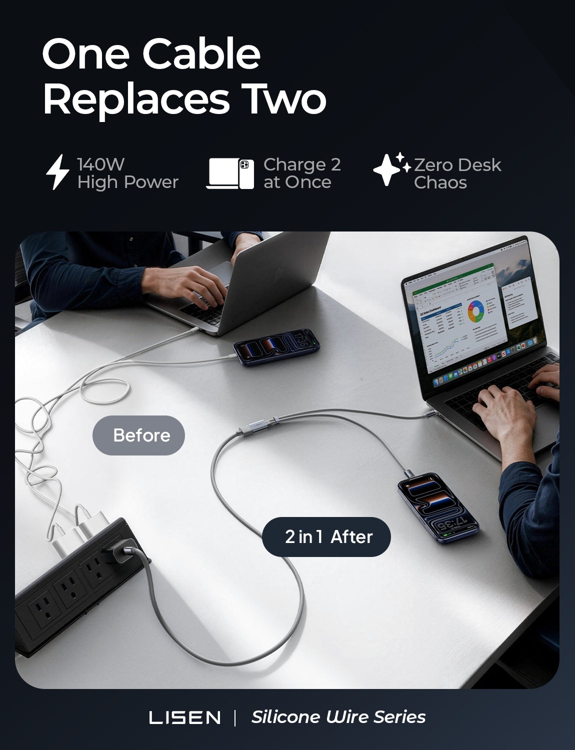 LISEN USB C Splitter 1 in 2 Out Charging,140W Max Dual USB C to USB C Cable