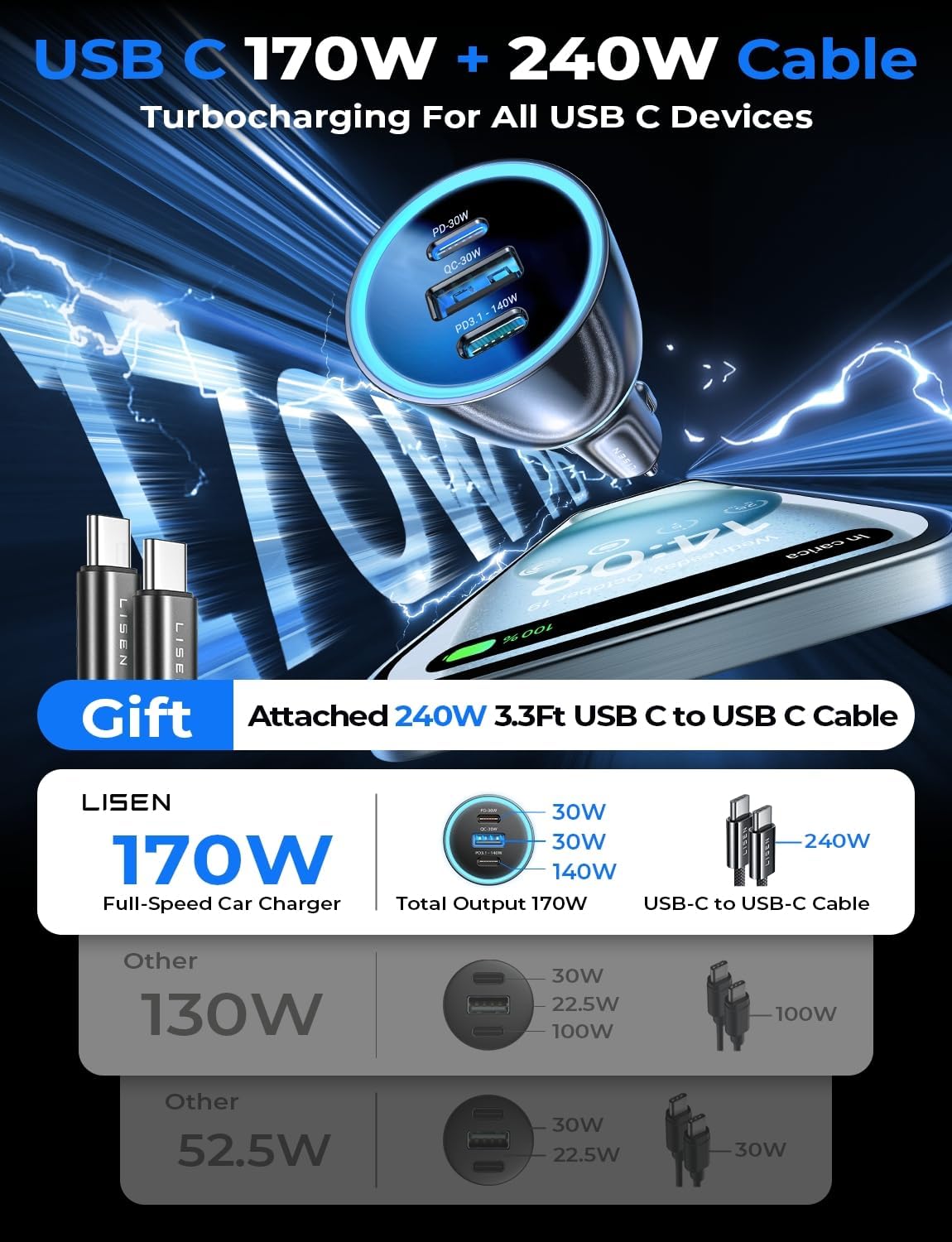 LISEN 170W Car Charger USB C Fast Charge Fast Car Charger, GaN Chip PD3.1 140W+PD30W/QC30W Cigarette Lighter USB Charger Adapter for iPhone17/16, MacBook Pro/Air, Laptop, Samsung S25/S24