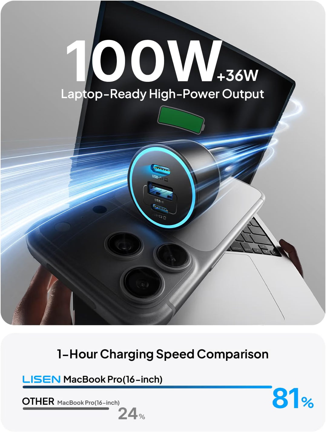 LISEN 136W Super Fast Charge Car Charger USB C PD 100W for Macbook Pro Air HP 14 iPhone 18 Pro Max Duo 3-Port Cigarette Lighter USB Charger