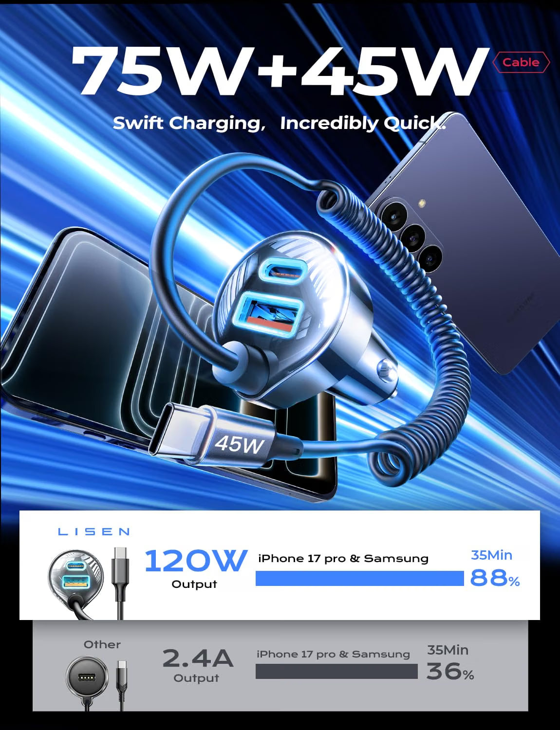LISEN 90W USB C Car Charger for iPhone 18/17/16 Series