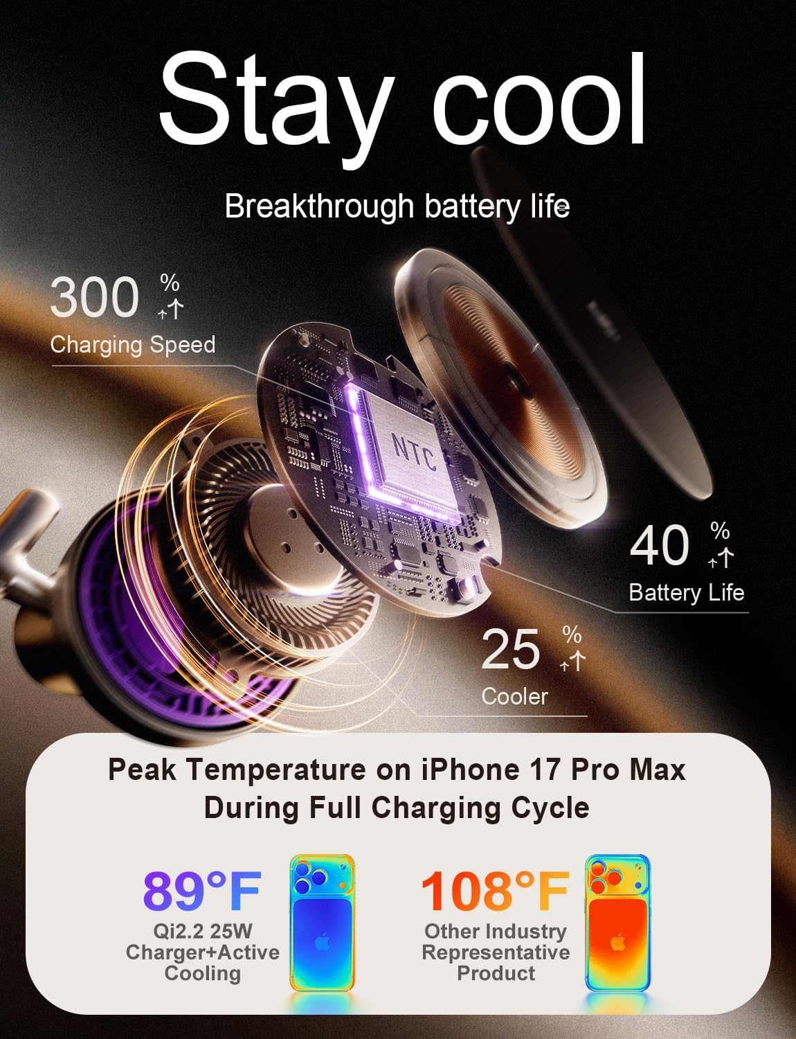 LISEN Magsafe Charger Stand, 3-in-1 Charging Station, Qi2.2 25W /Cooling Fan (On/Off Control) Magsafe Desk Charger for iPhone 17, Apple Watch, AirPods, Pixel 10 (45W Adapter Included)