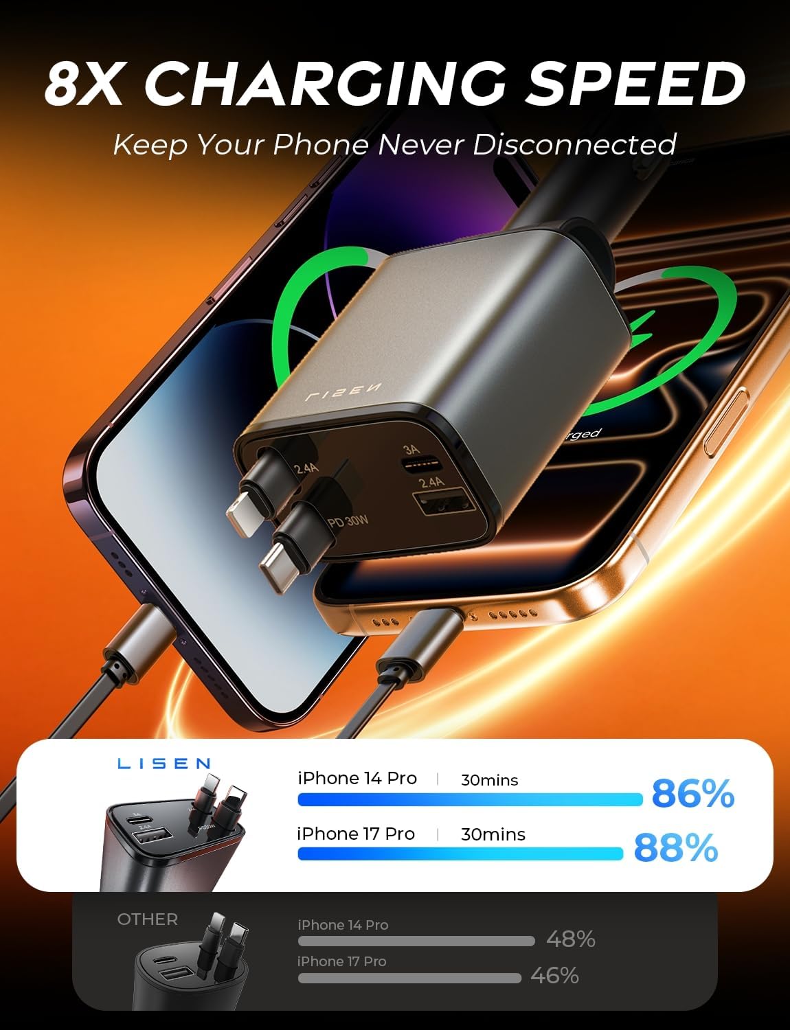 LISEN Einziehbares Autoladegerät für iPhone 17 