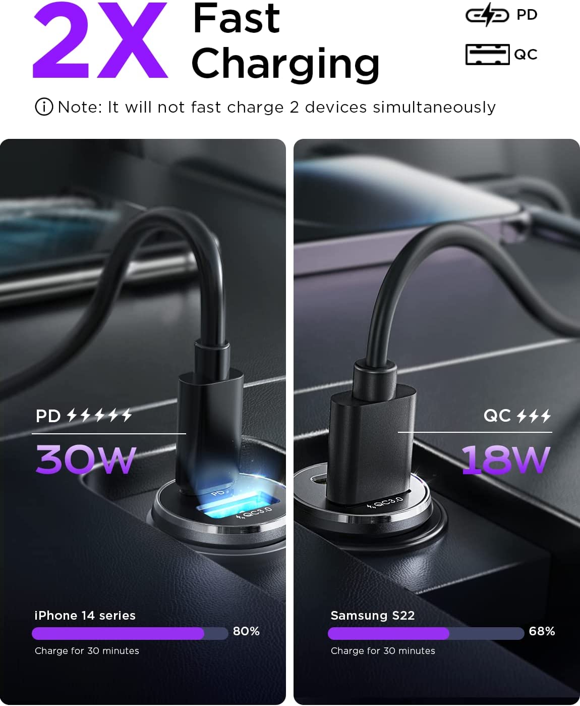 Lisen 2-Pack USB C Car Charger