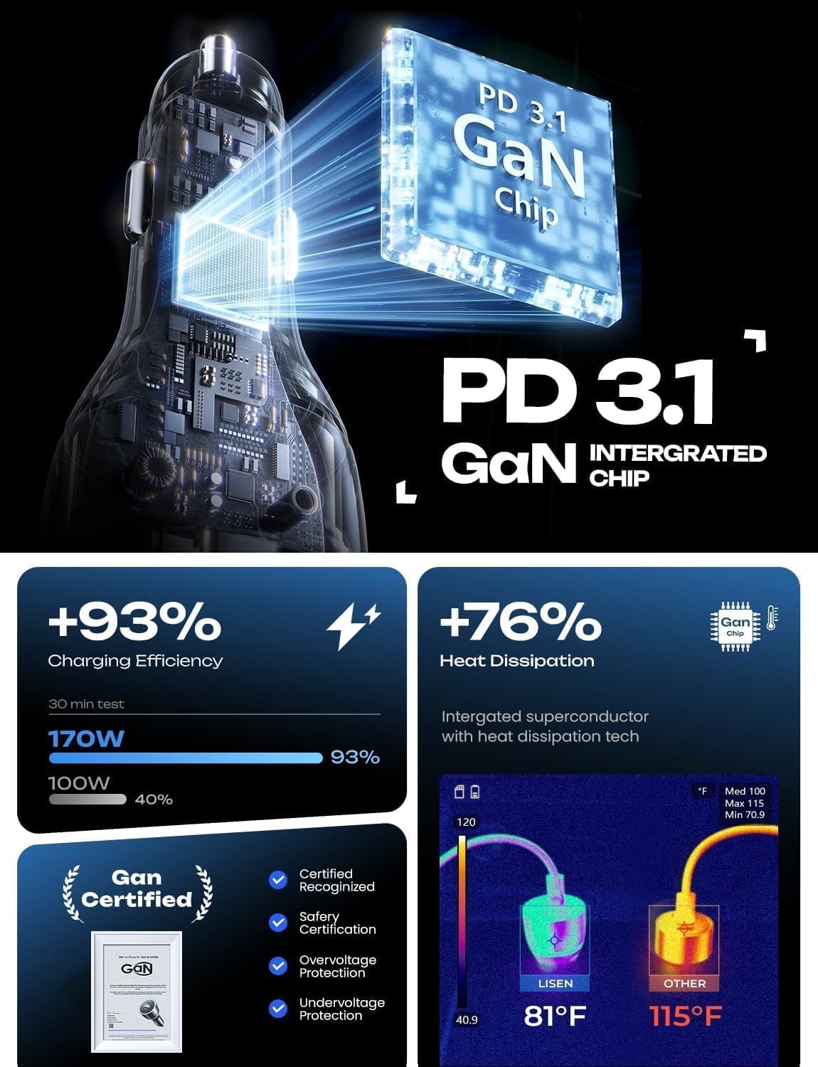 LISEN 170W Dual Port Fast Car Charger