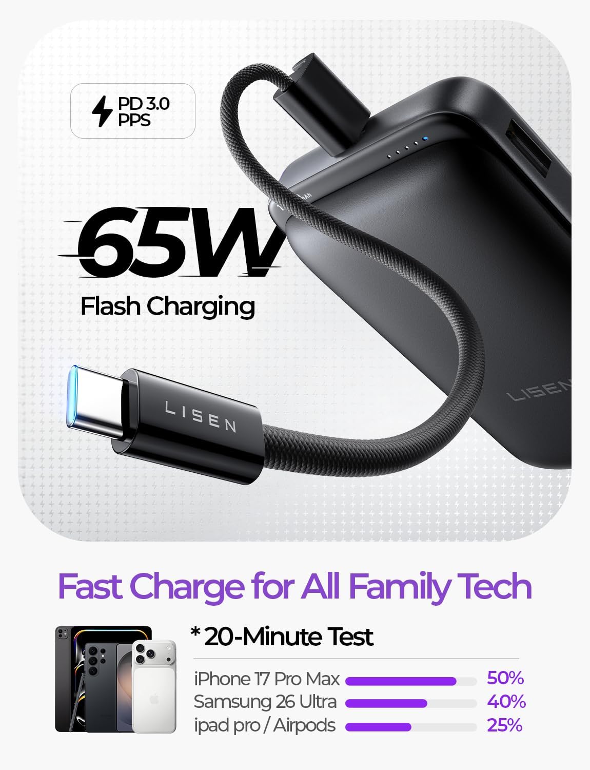 LISEN Qi2.2 25W for Magsafe Power Bank, 65W USB C Fast Charging  (Black)