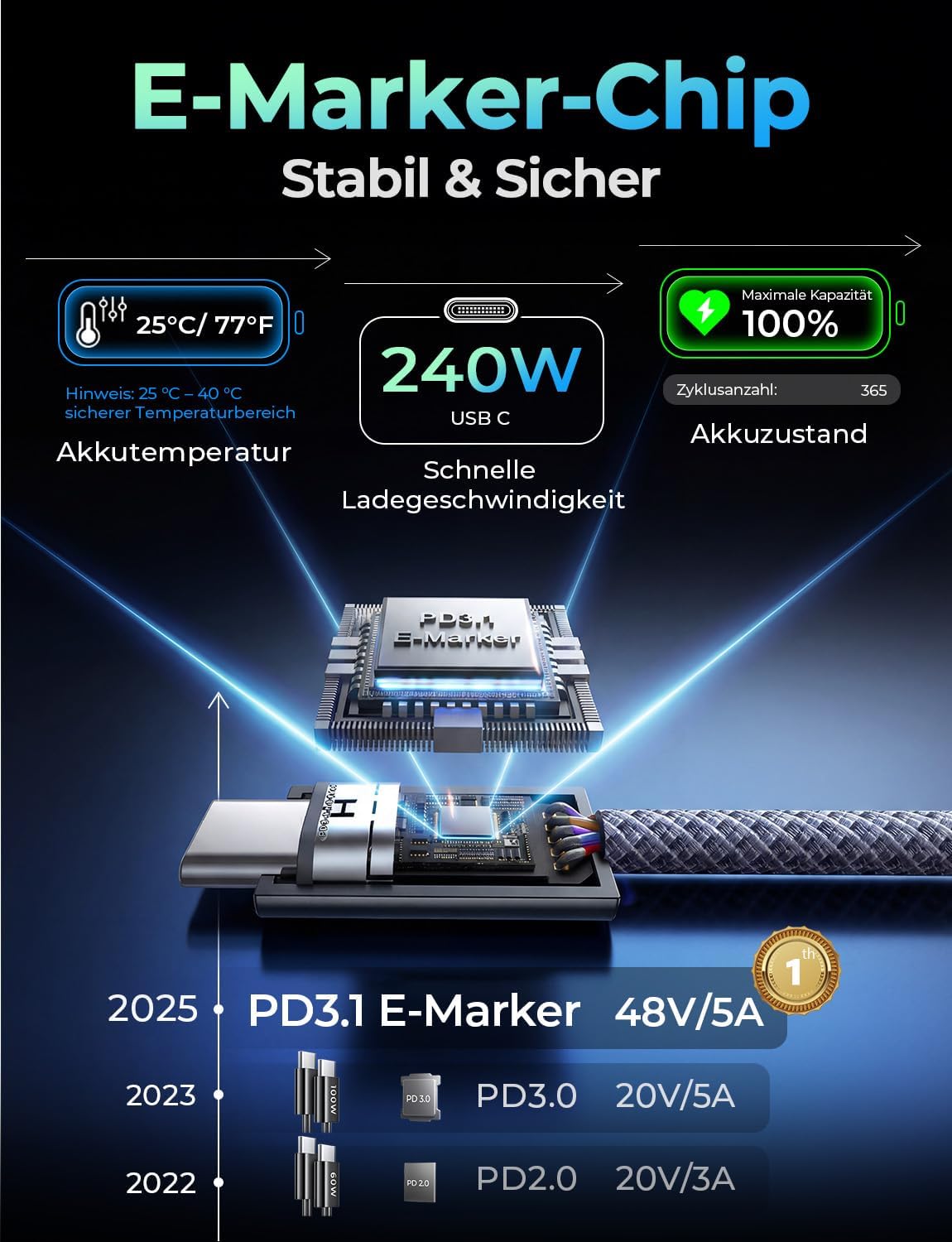 LISEN 240W USB C Kabel 2M