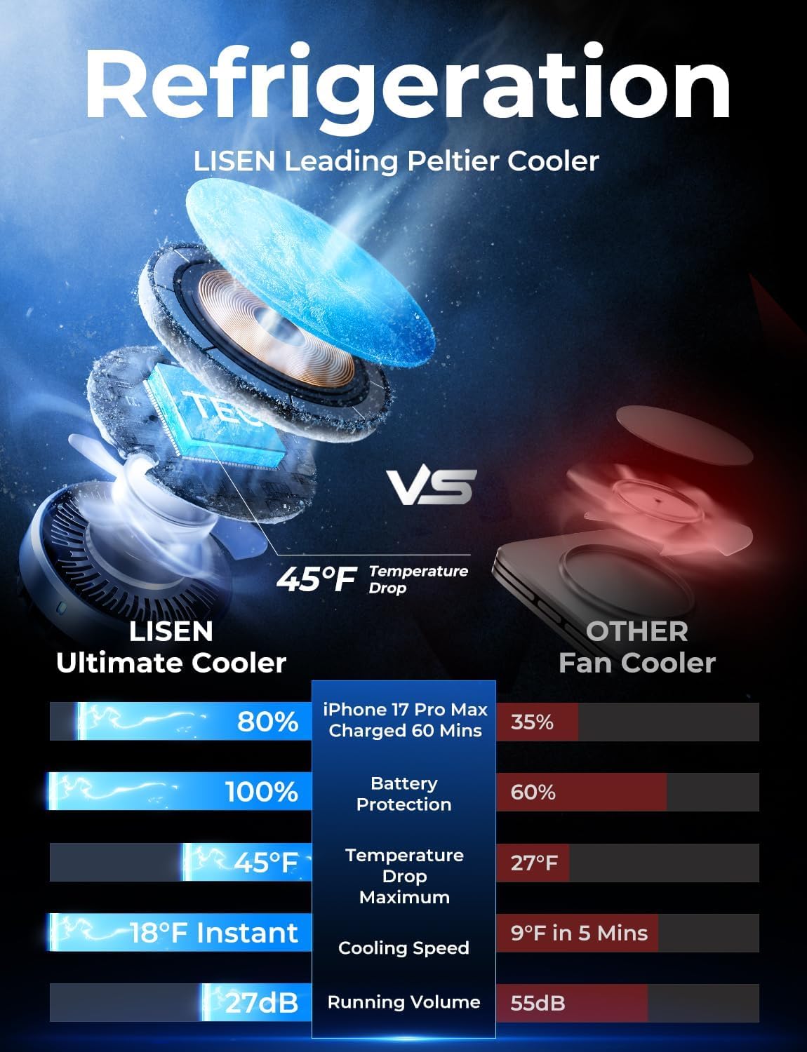 LISEN Qi2.2 25W MagSafe Car Mount Charger, TEC Cooling for iPhone 12‑17