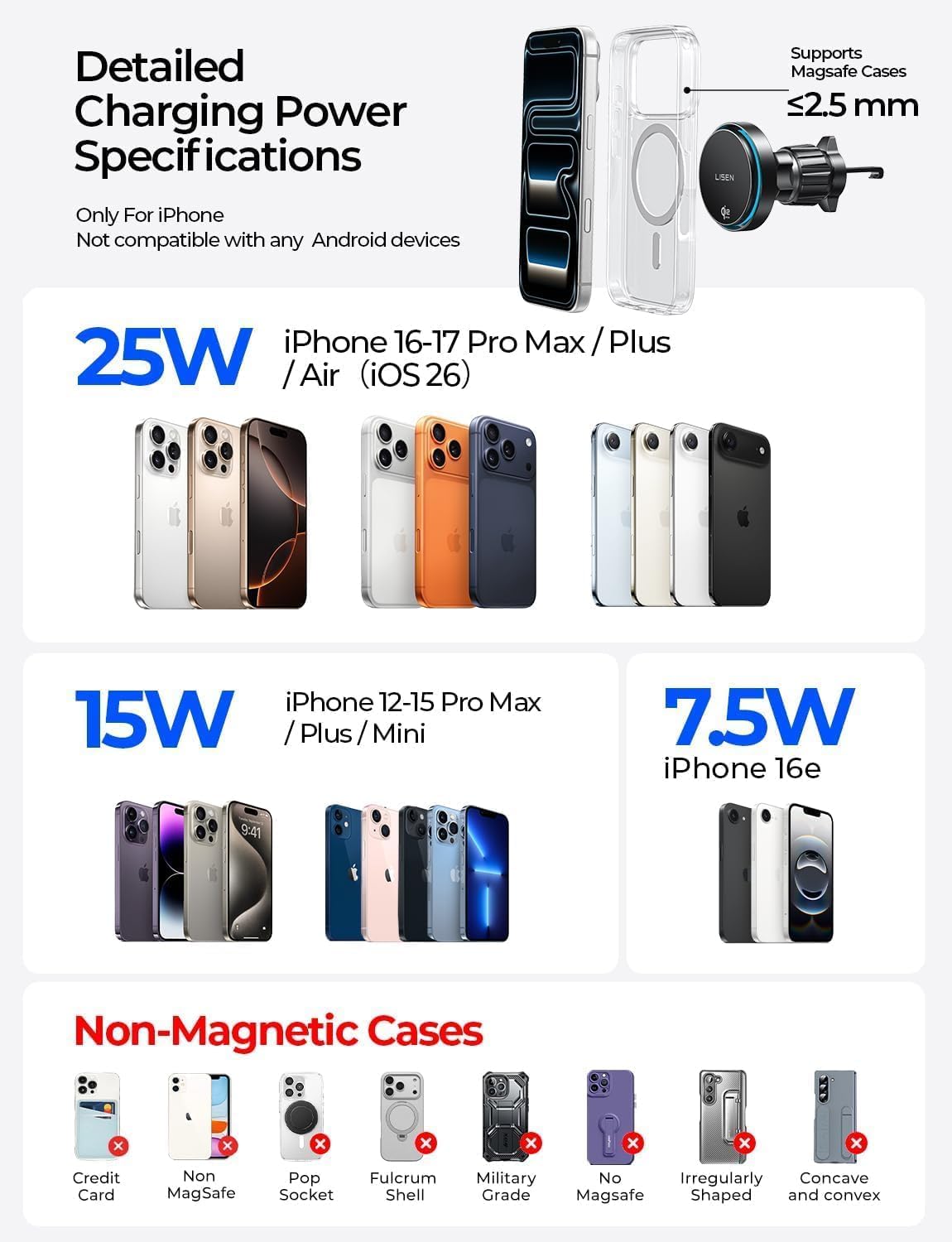 LISEN Qi2.2 25W MagSafe Car Mount Charger, TEC Cooling for iPhone 12‑17