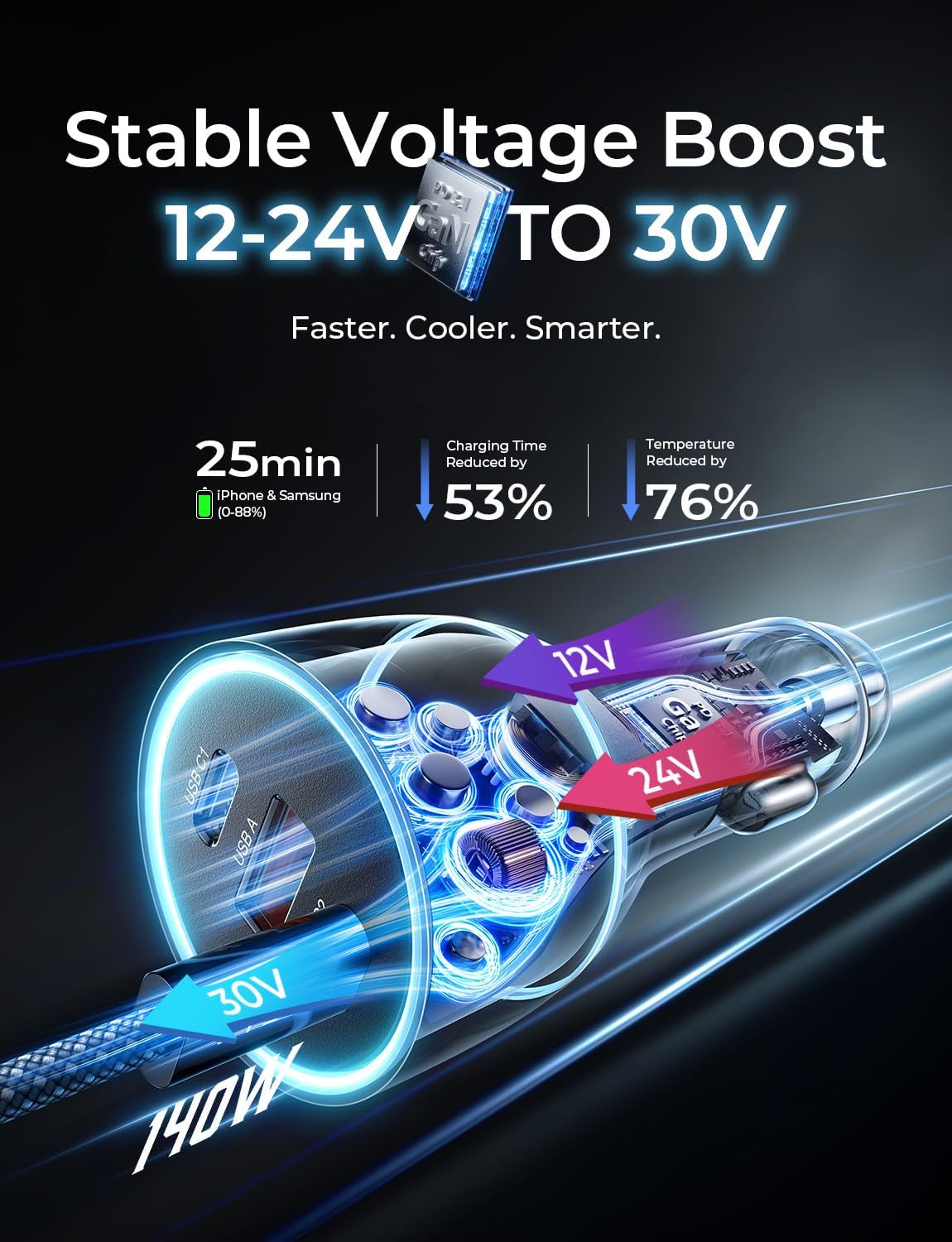 LISEN 200W Car Charger USB C Fast Charge [GaN] PD 140W Fast Car Charger