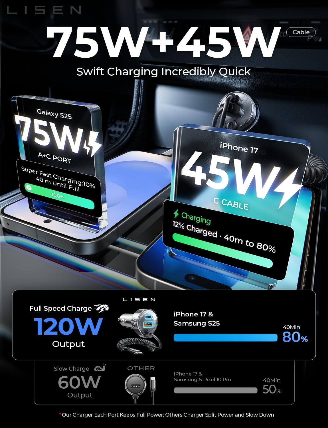 LISEN 90W USB-C Fast Car Charger