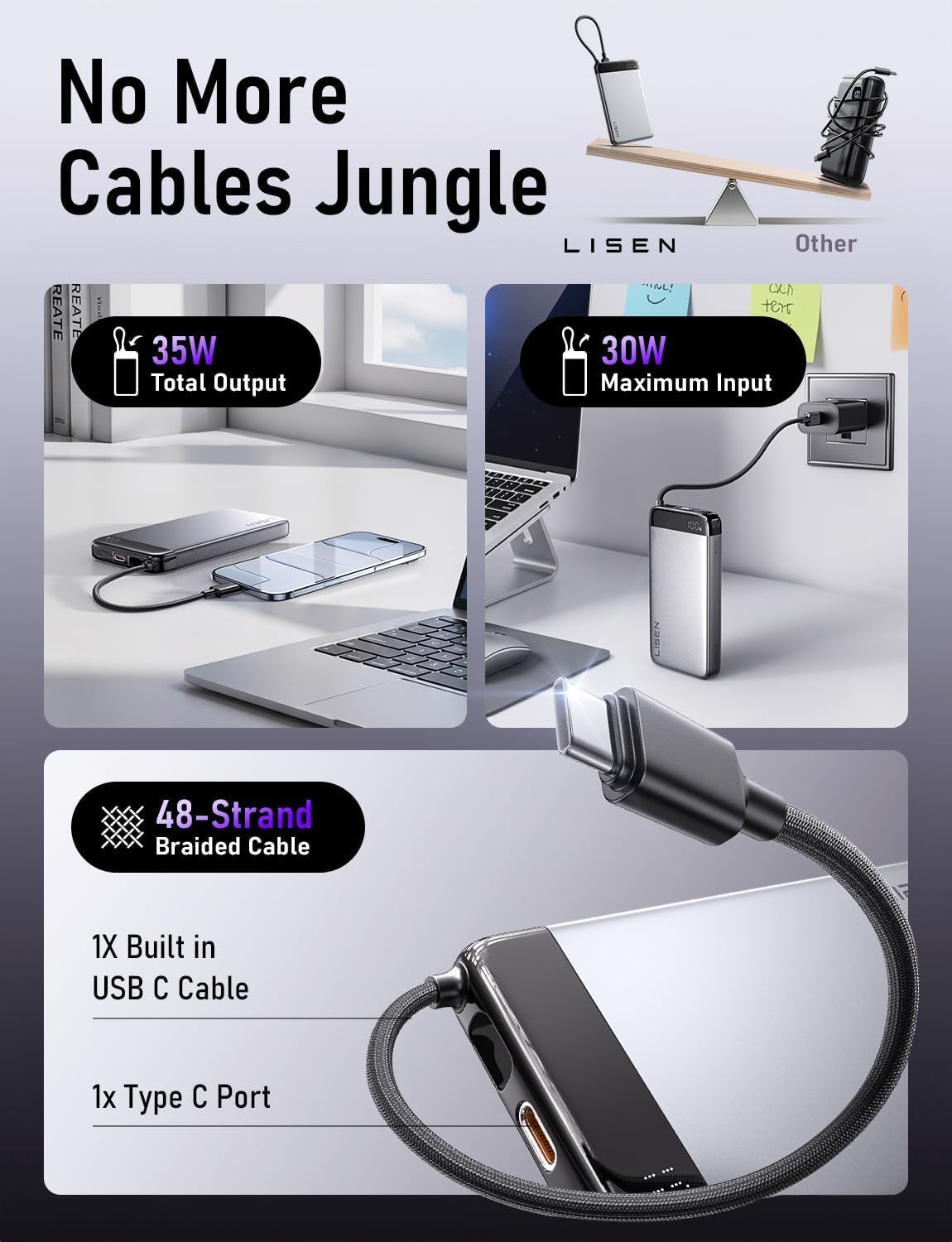 LISEN 20000mAh 22.5W Power Bank