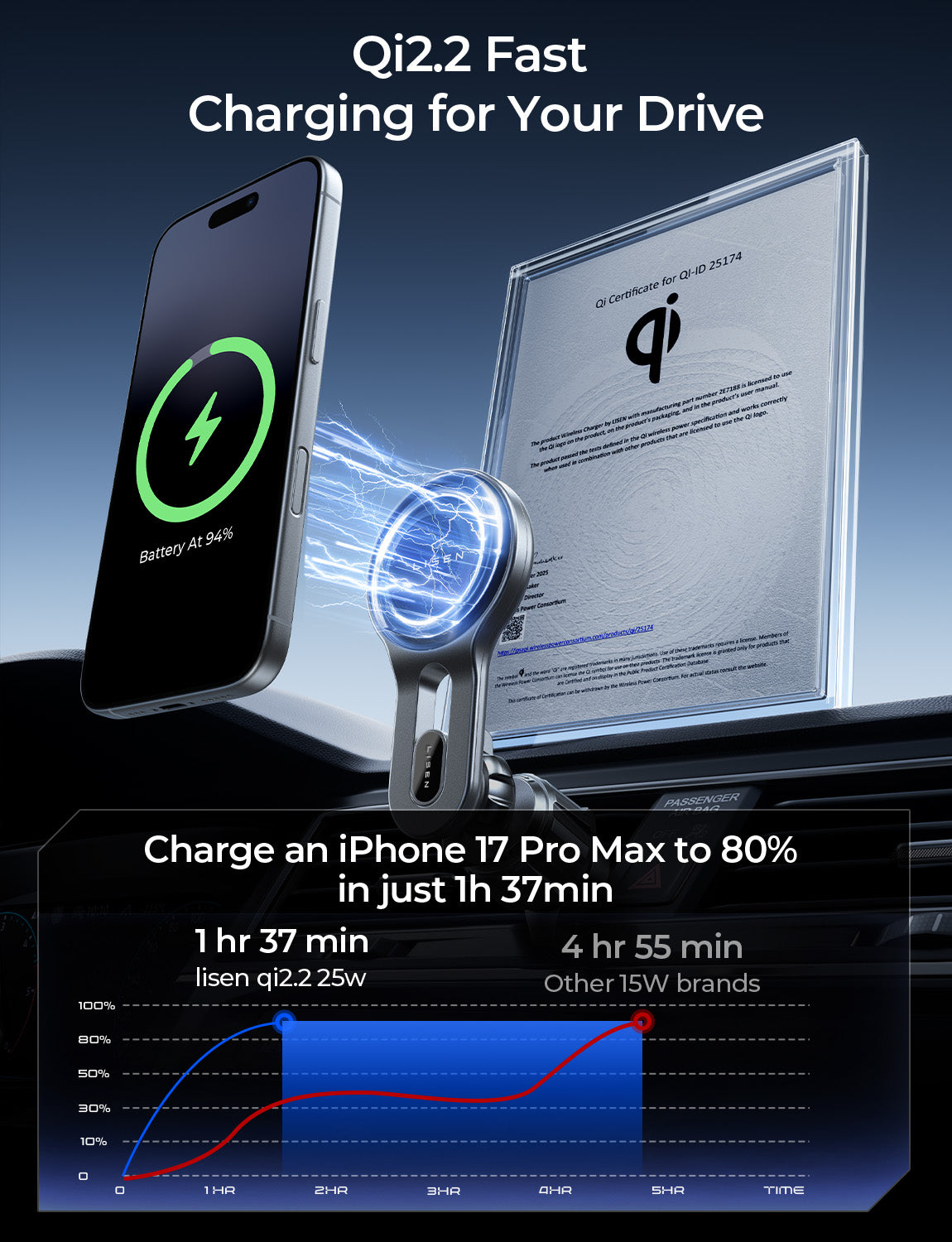 LISEN for Qi2.2 25W MagSafe Car Mount Charger, [Stable & Fast Charging] Magnetic Wireless Car Charger, Car Phone Holder Charger Fits iPhone 17 Pro Max Plus Air 16/15/14/13/12 Series,Pixel 10 Pro XL