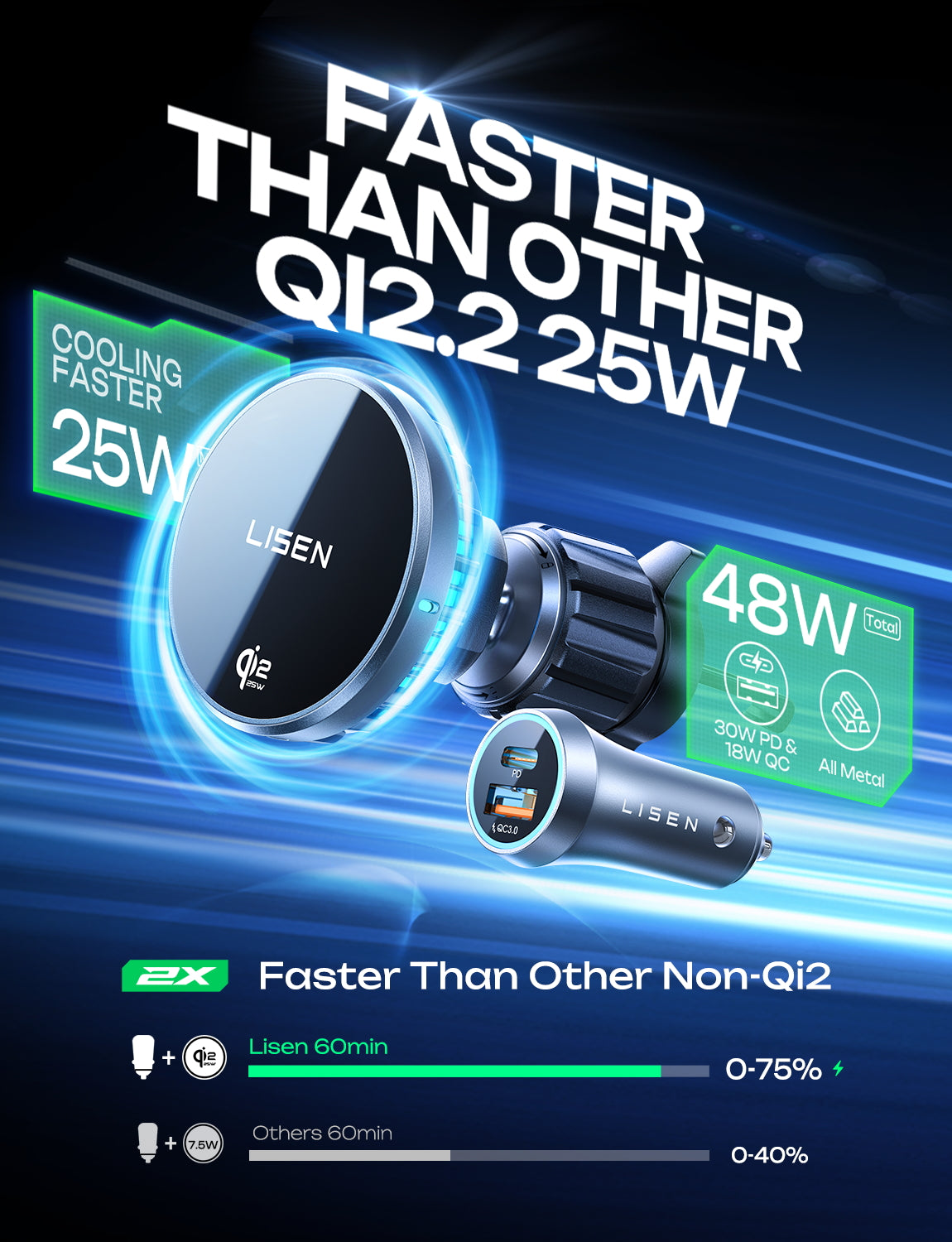 LISEN for iPhone 18 Pro Max Car Charger Mount Holder for Qi2 15W Cooling