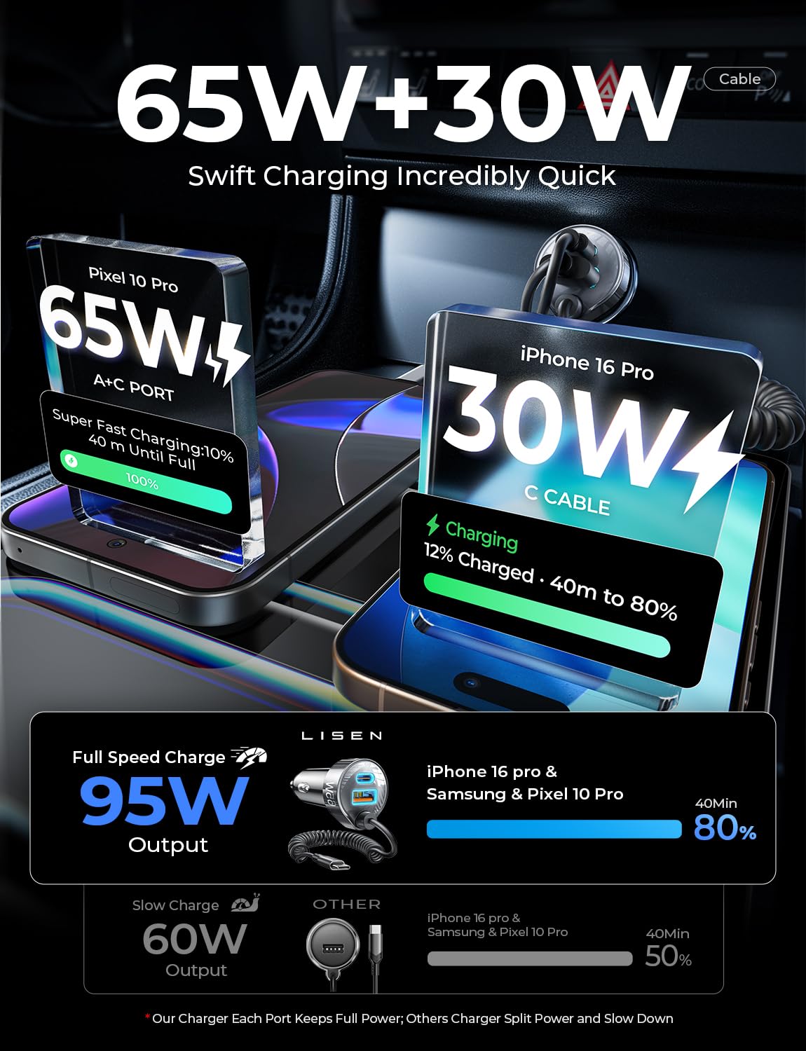 LISEN Car Charger with 45W Built-in USB-C 36 inch Coiled Cablle, 90W Multi-Port Fast Charging Cigarette Lighter Adapter for iPhone 17/16/15 Pro Max, Samsungg Galaxy S26 Ultra, Black