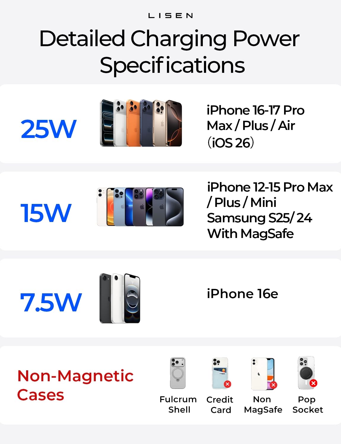 LISEN Wireless Magsafe Car Charger,[25W Qi2.2 Certified & 95W Fast Car Charger] Magsafe Car Mount Charger for iPhone 18 Pro Max Accessories Car Phone Holder Magnetic Charger for iPhone 18-12 Pro Max